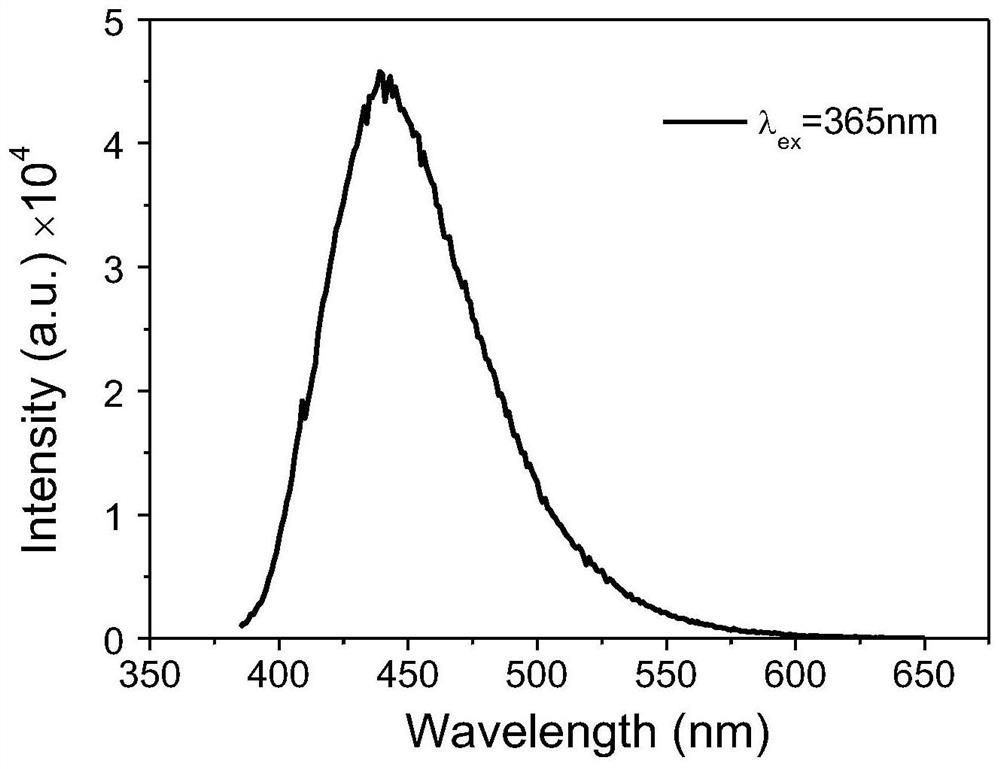 Fluorescent molecular monomer and its preparation method, aggregation-induced luminescence hydrogel, its preparation method and application