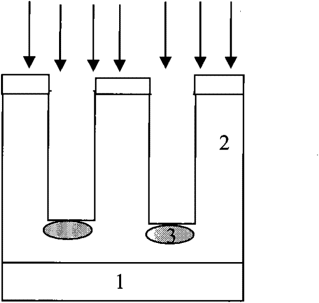 Fabrication method of trench type super junction device and obtained device