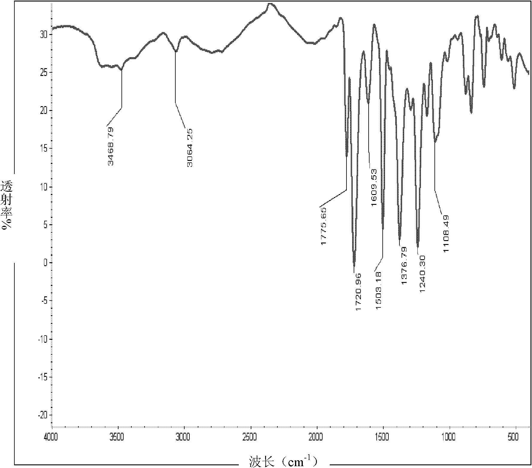 Polyimide coating with high-temperature resistance and preparation method thereof