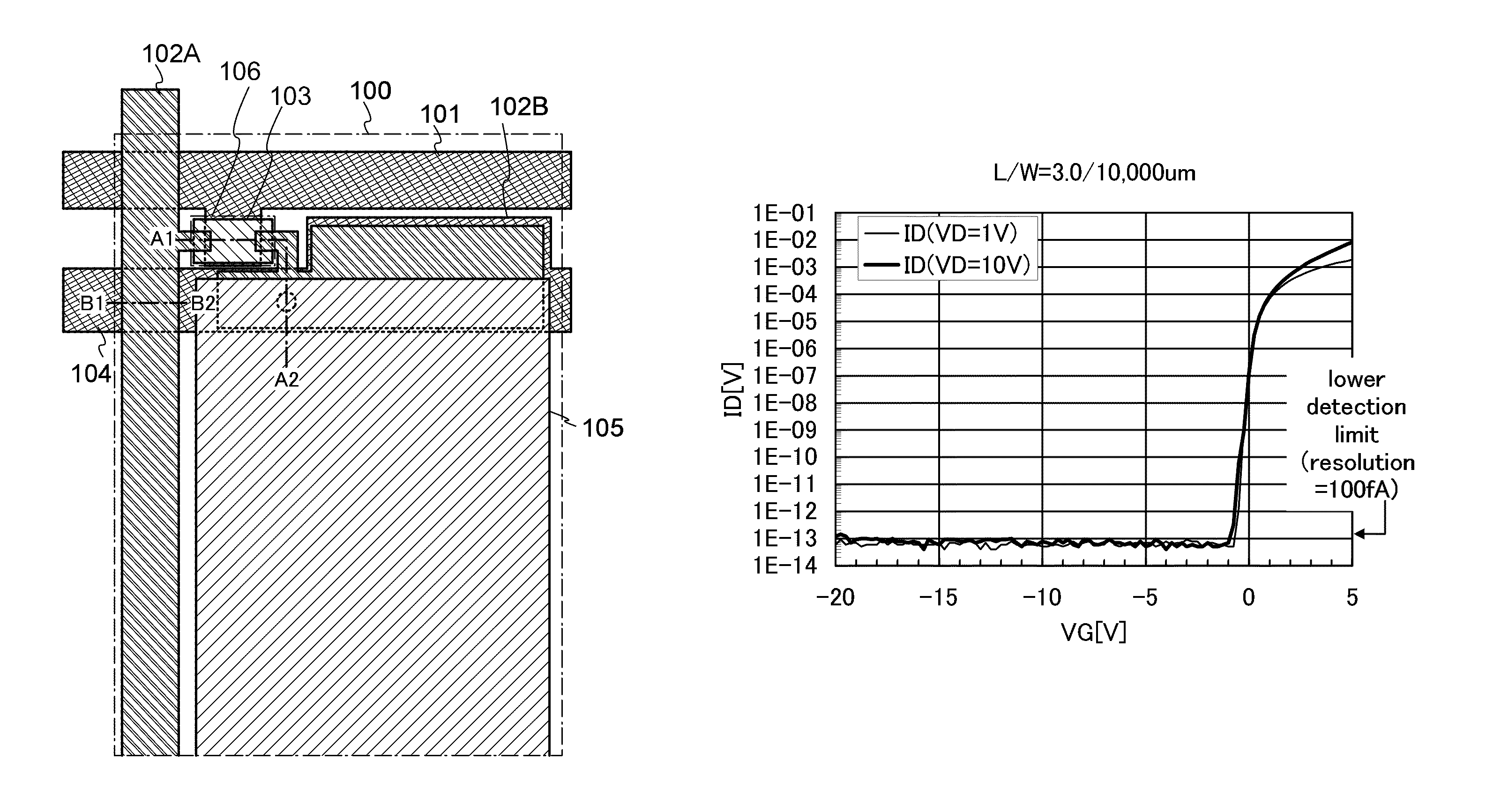 Liquid crystal display device and electronic device including the liquid crystal display device