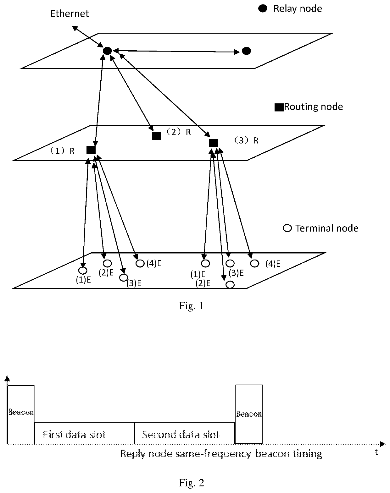 Method for wireless automatic networking