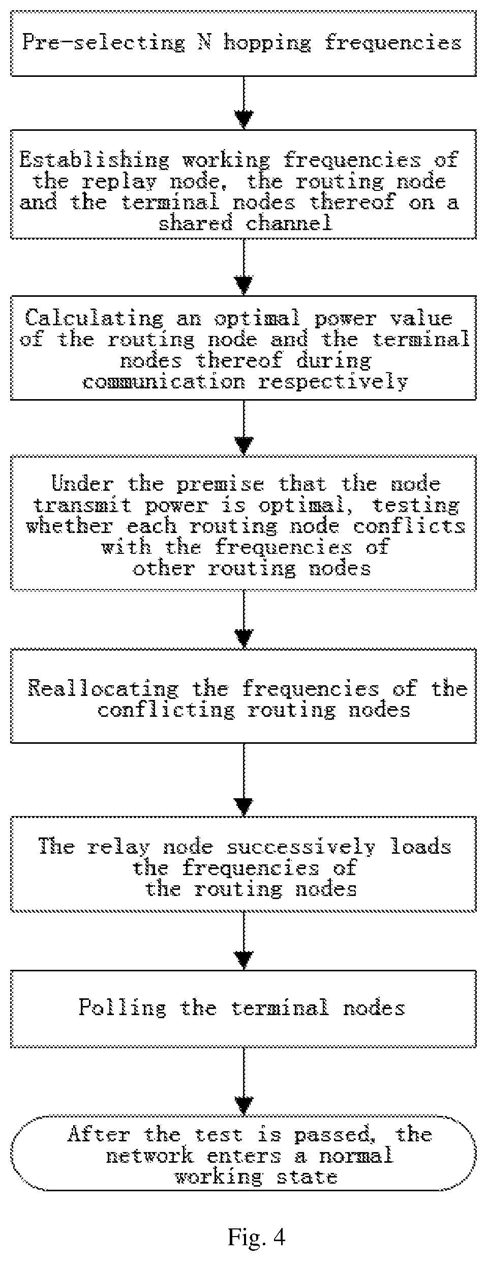 Method for wireless automatic networking