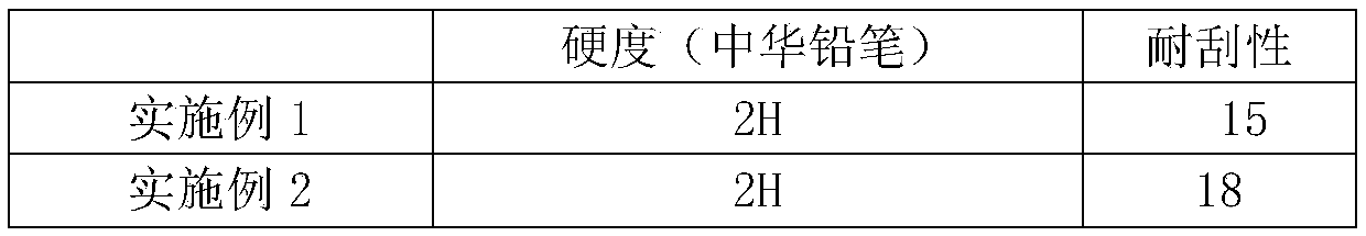 Water-based high-clarity high-scratch-resistance five-splitting main finish paint as well as preparation method thereof and double-component clear surface paint