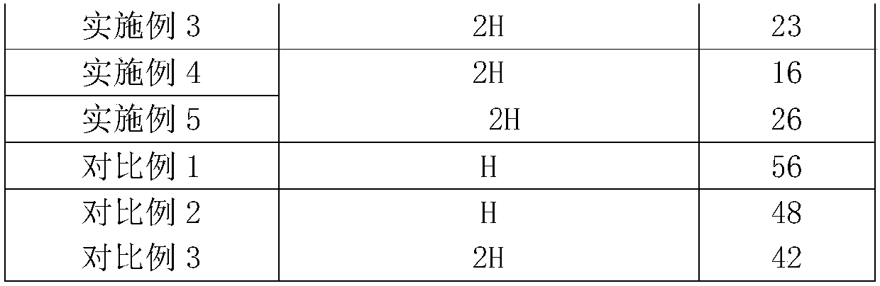 Water-based high-clarity high-scratch-resistance five-splitting main finish paint as well as preparation method thereof and double-component clear surface paint