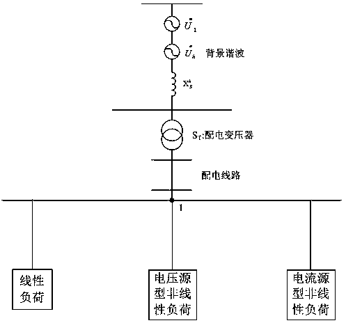 A Calculation Method of High Frequency Harmonic Power Flow in Active Distribution Network