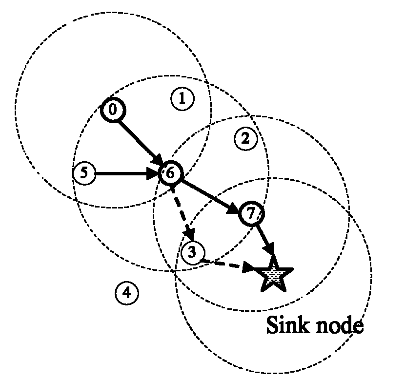 An energy-saving routing method for IoT nodes based on context-aware technology