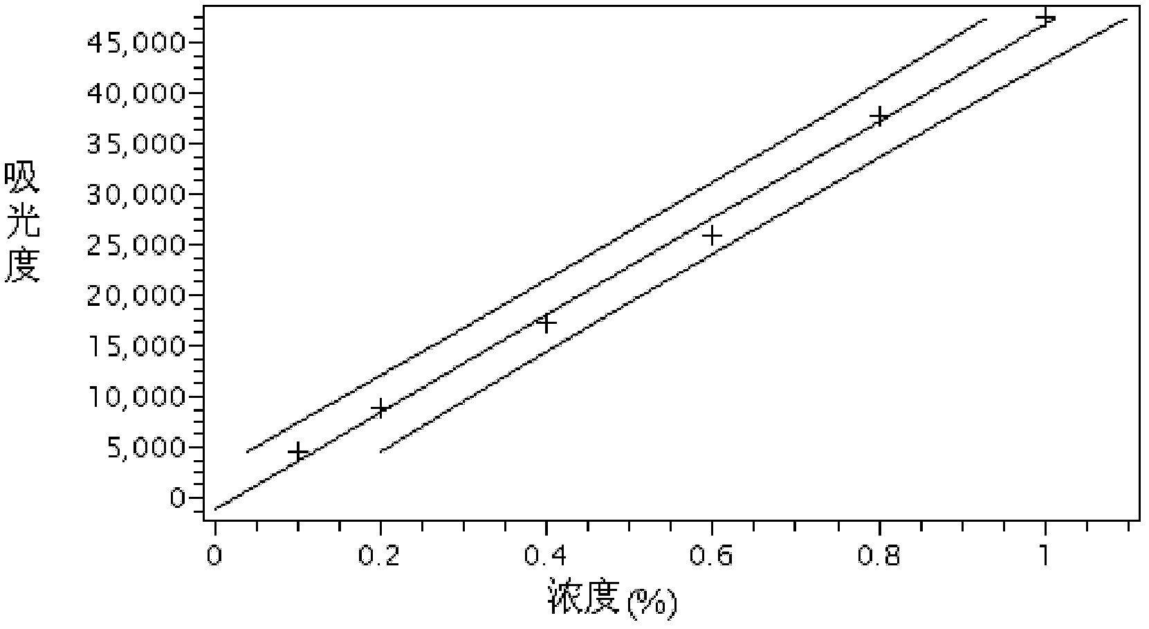 Method for measuring nonprotein nitrogen content in liquid