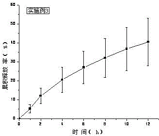 Free alkali tolterodine filming hydrogel preparation and preparation method thereof through later drug loading