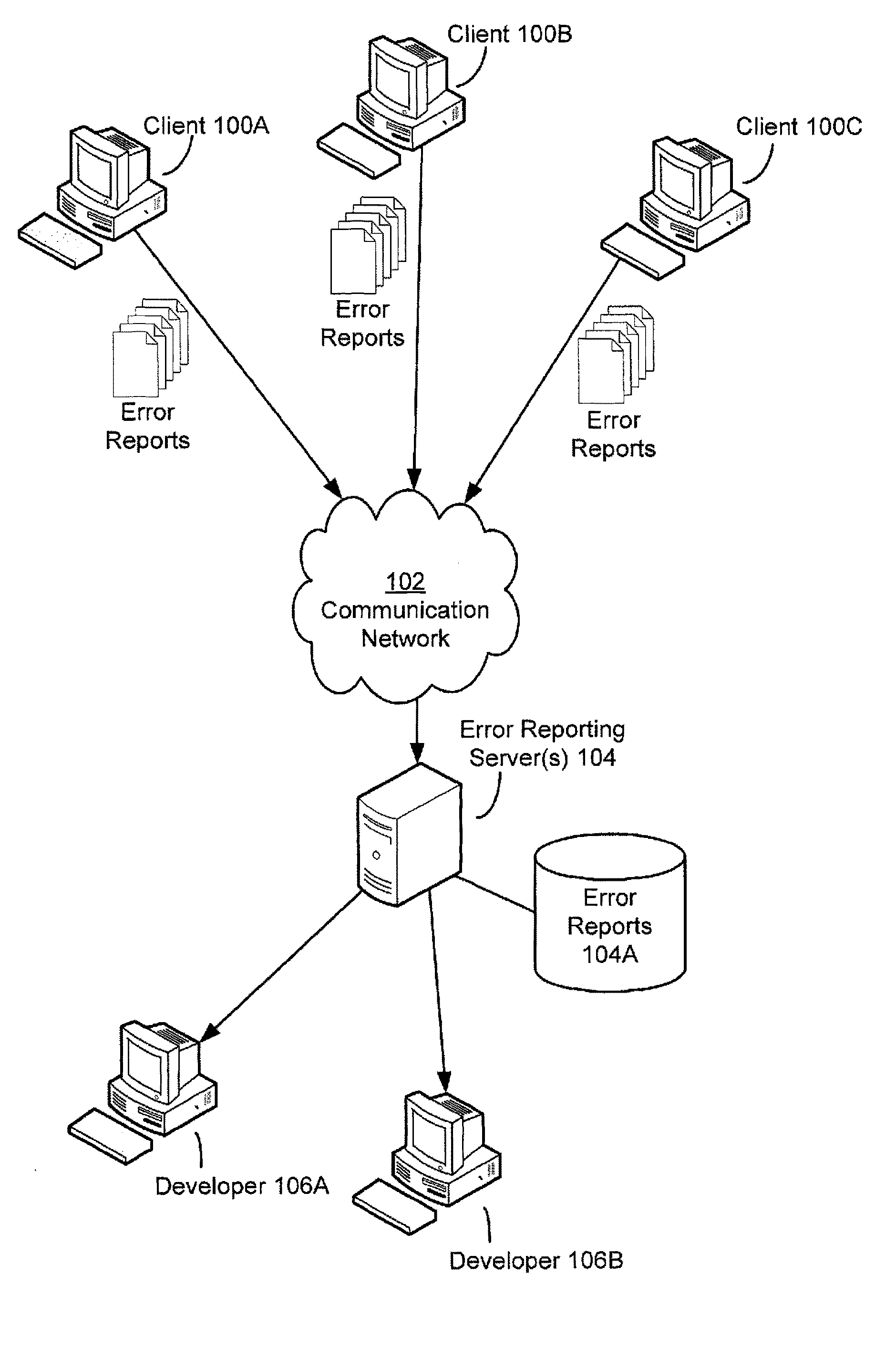 Similarity detection for error reports