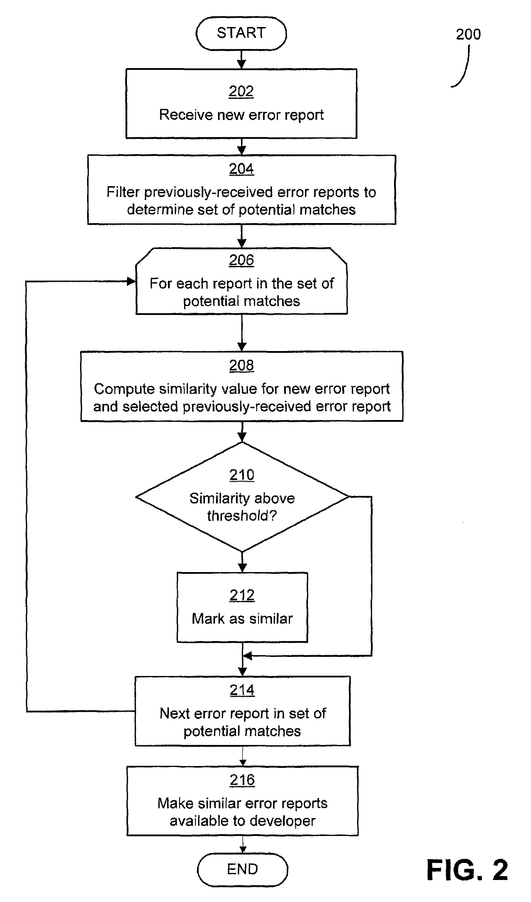 Similarity detection for error reports