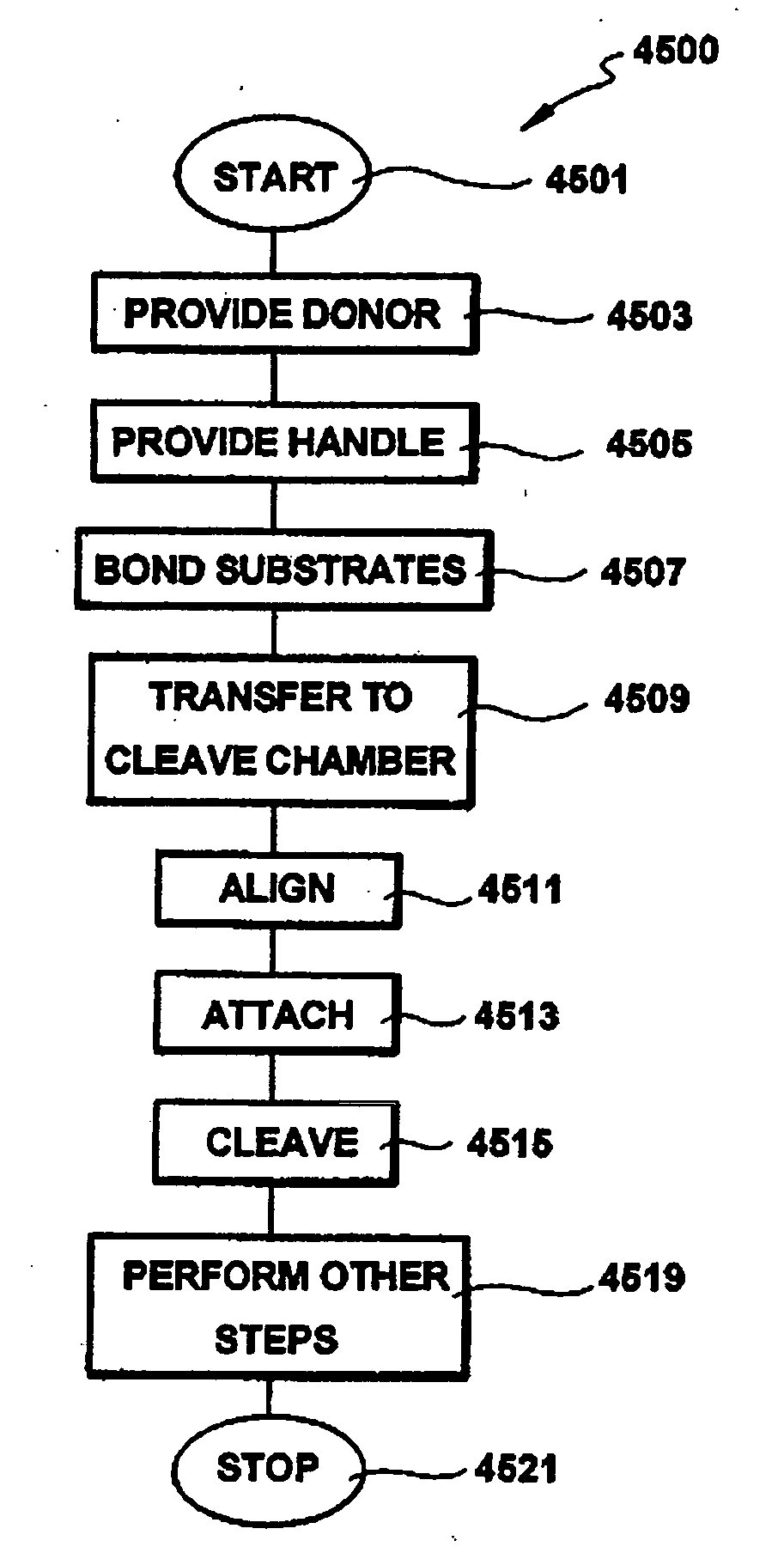 Substrate stiffness method and resulting devices for layer transfer process