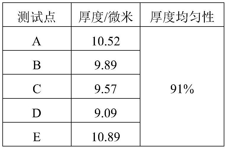 Uniform electroplating thickening method for ceramic dielectric filter with blind holes and through holes