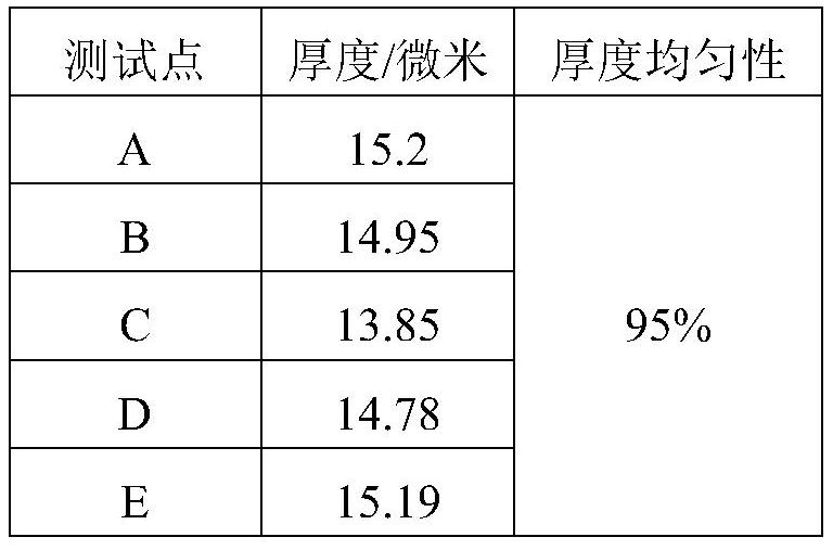 Uniform electroplating thickening method for ceramic dielectric filter with blind holes and through holes