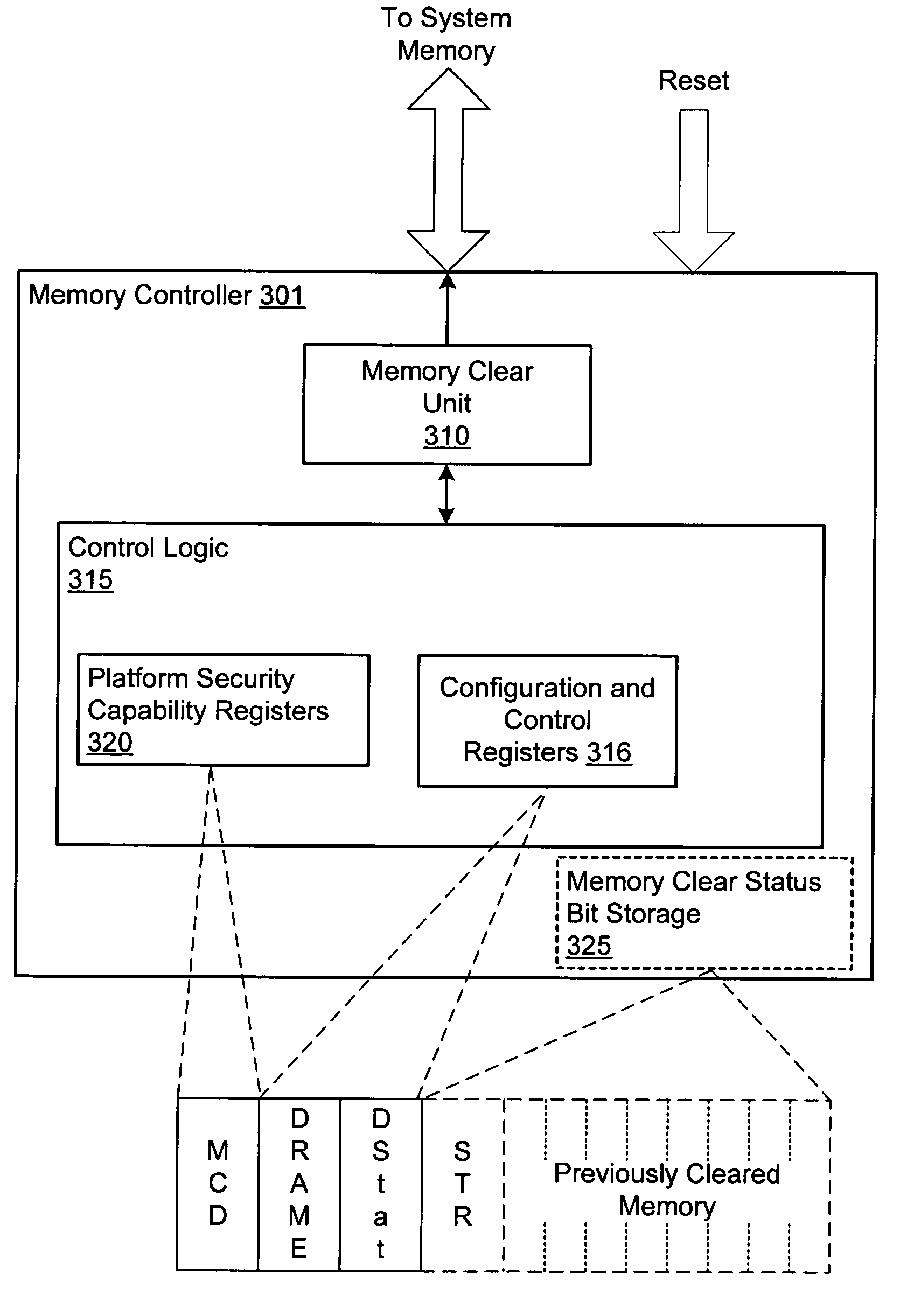 Computer system employing a trusted execution environment including a memory controller configured to clear memory