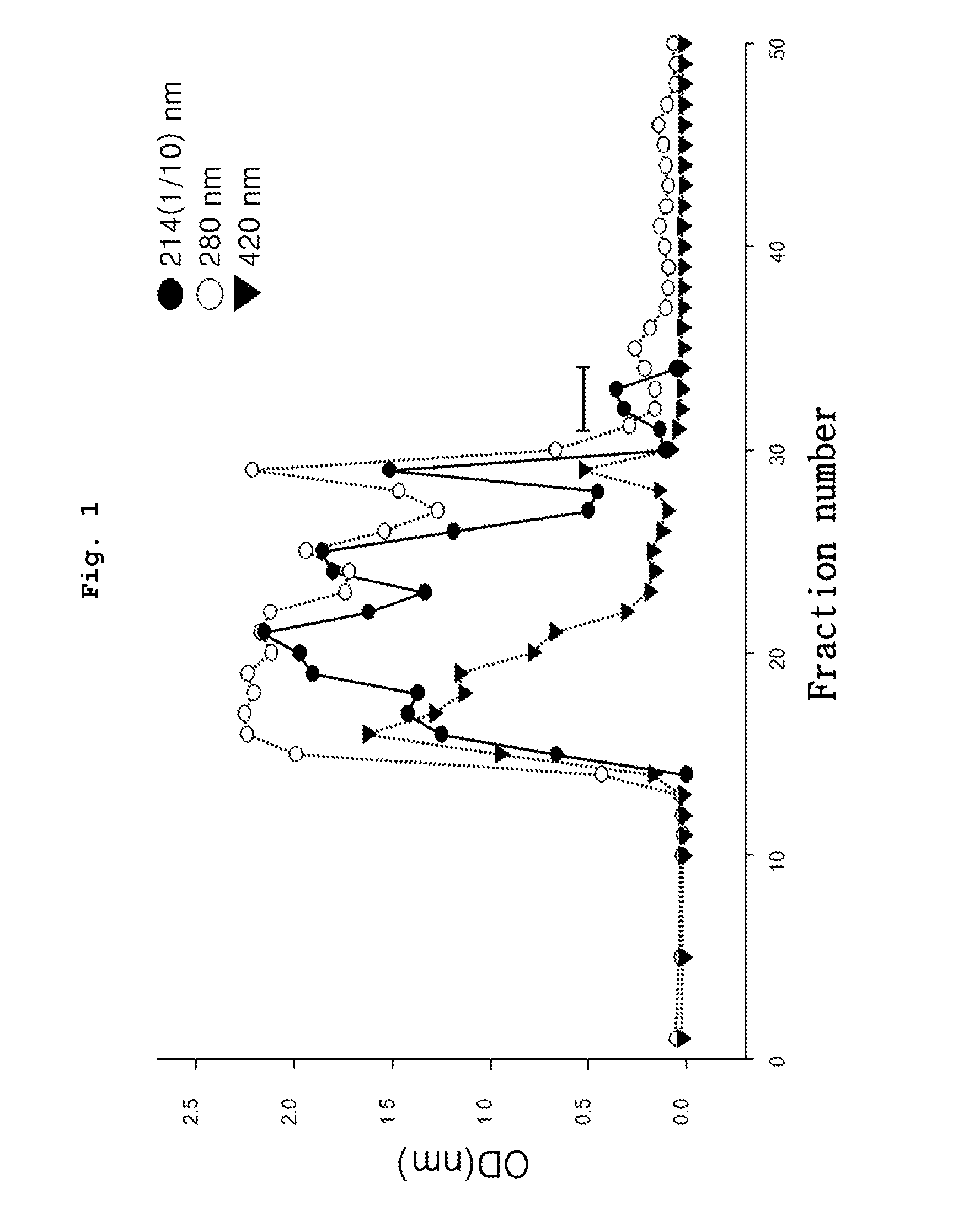 Pharmaceutical composition for preventing / treating TRPV1 activity-related and inflammation-related diseases or conditions containing maillard peptide separated from well-aged traditional soy sauce as active ingredient