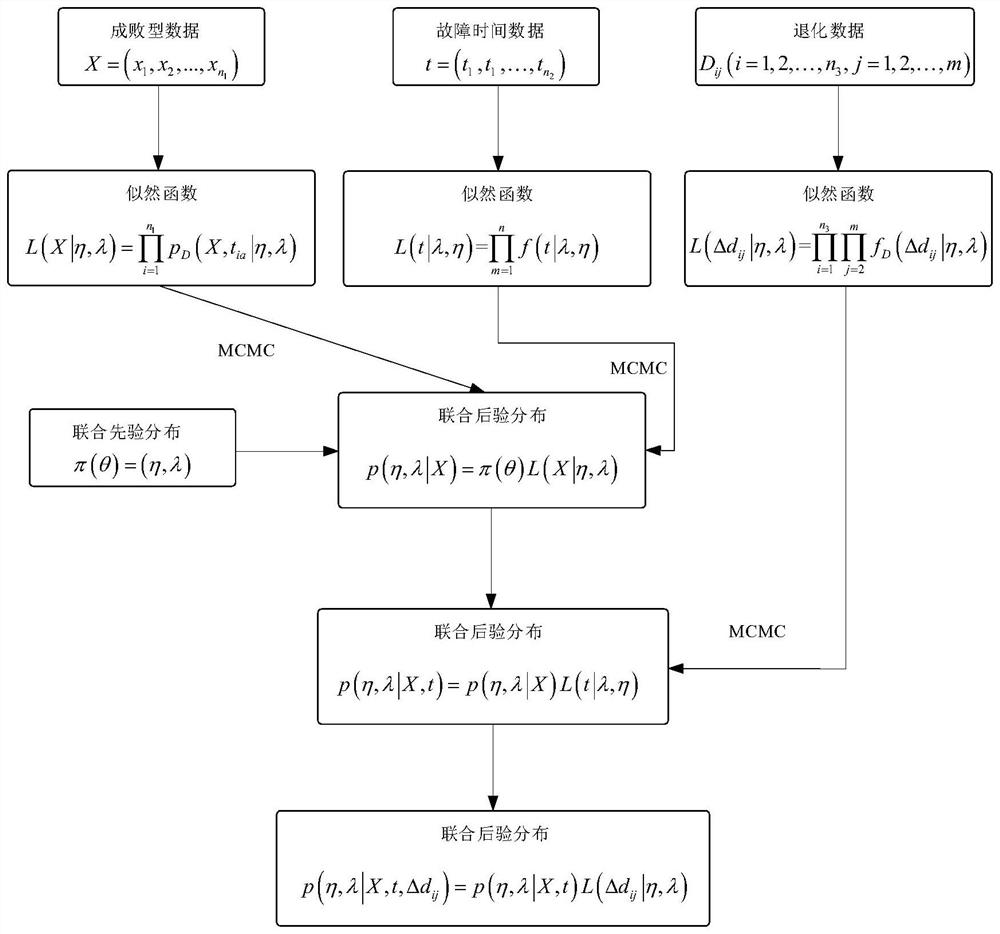 Aerospace BDR module life quantification method based on heterogeneous information fusion