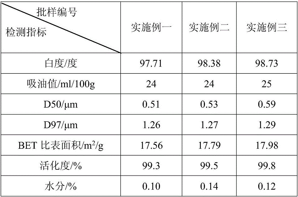 Preparation method of modified superfine calcium carbonate powder and product of preparation method