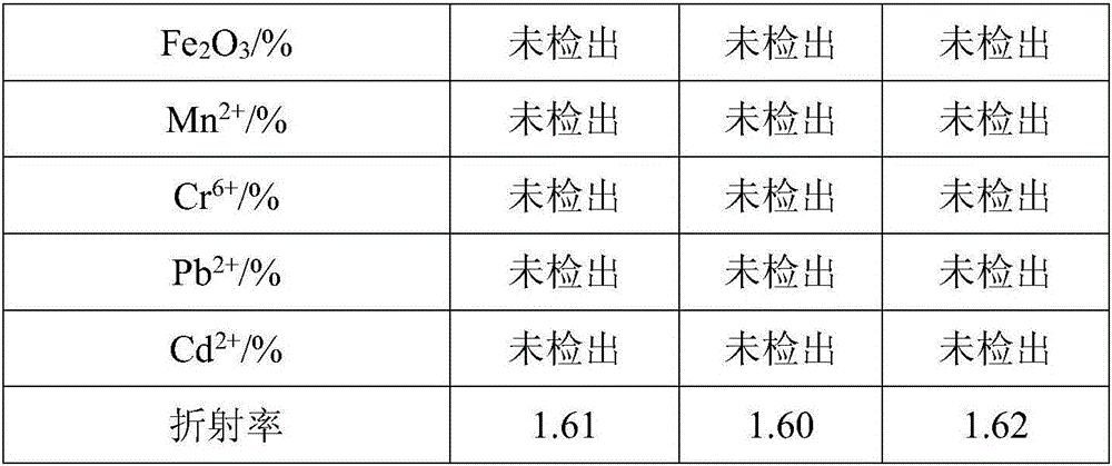 Preparation method of modified superfine calcium carbonate powder and product of preparation method