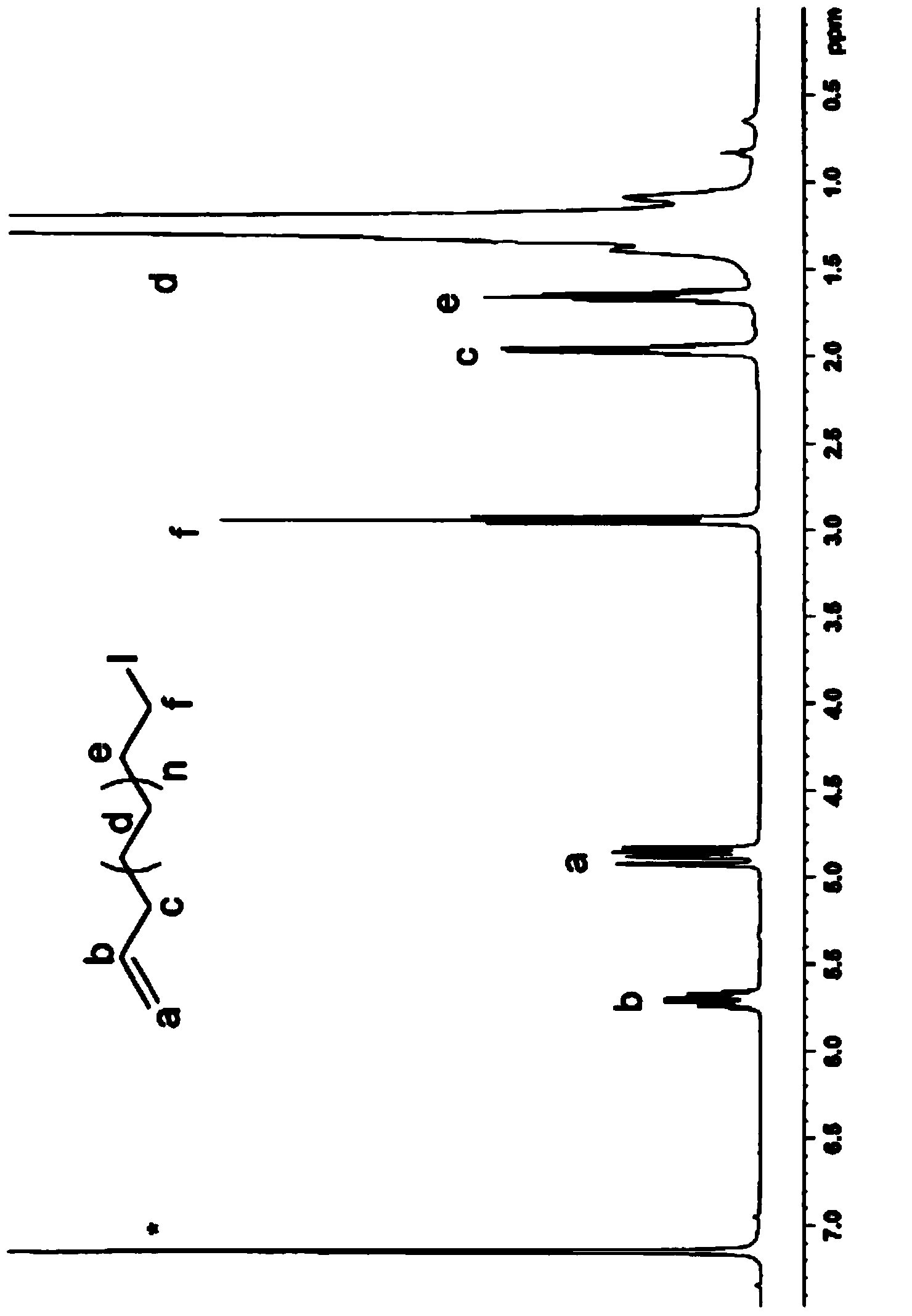 Telechelic polyolefin and preparation thereof