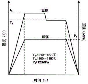 Powder metallurgical method for IN718 alloy