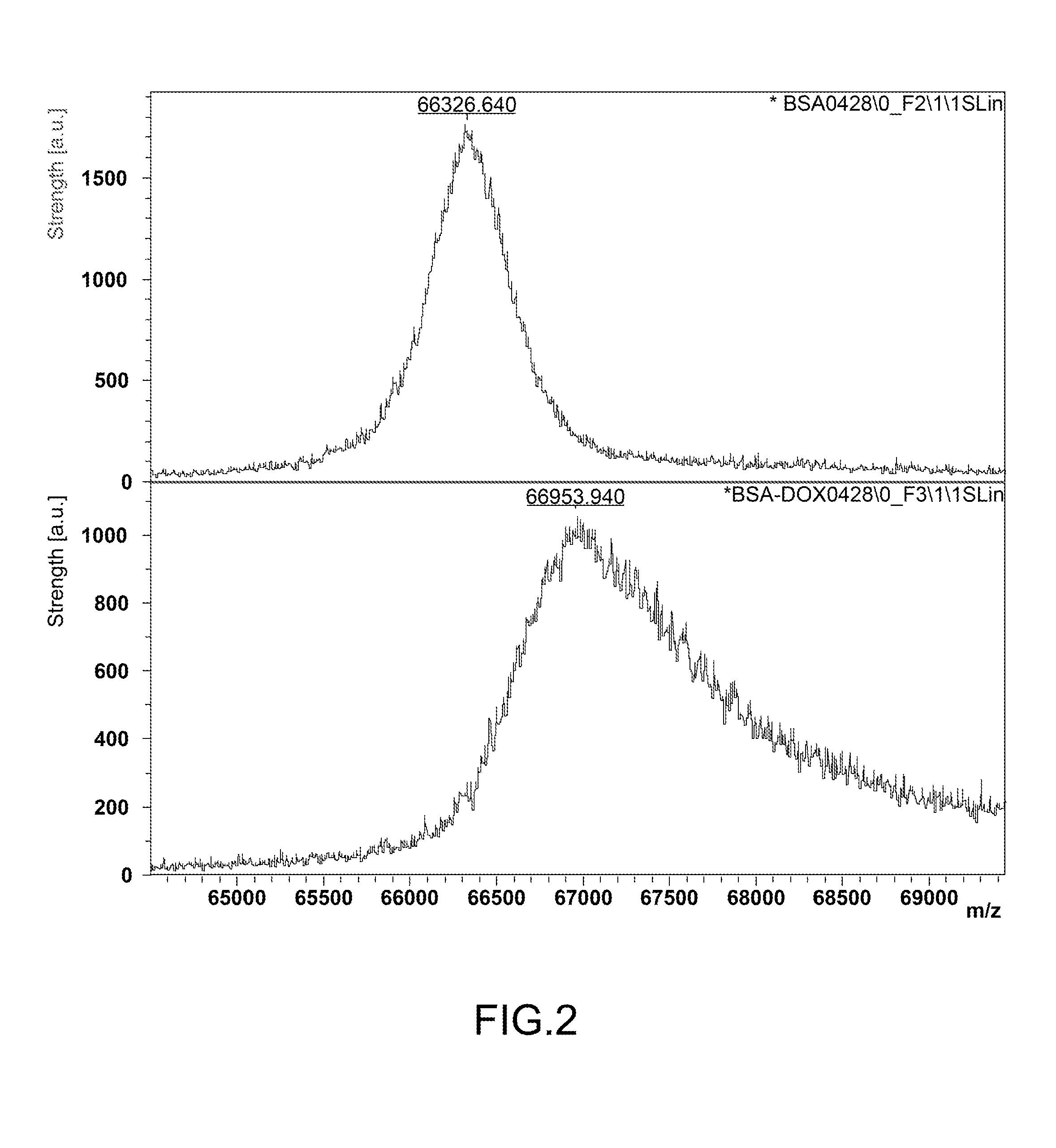 Method of Fabricating Anticancer Drug Having Doxorubicin Bonded with Gold Nanoparticles