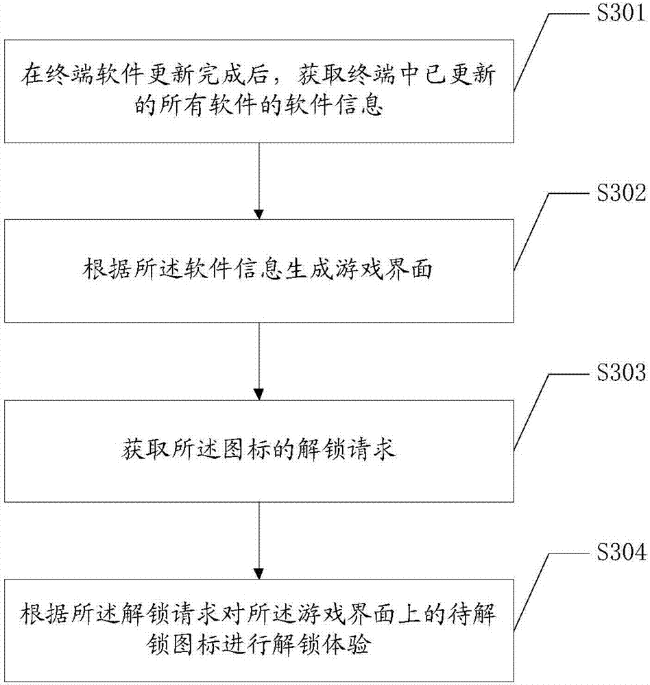 Terminal software experience method, terminal computer and computer readable storage medium