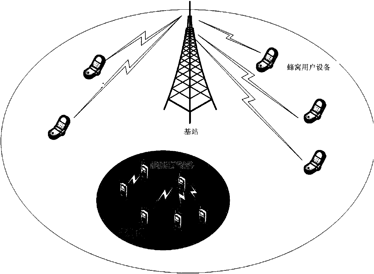 Video multicast method under high-load scene