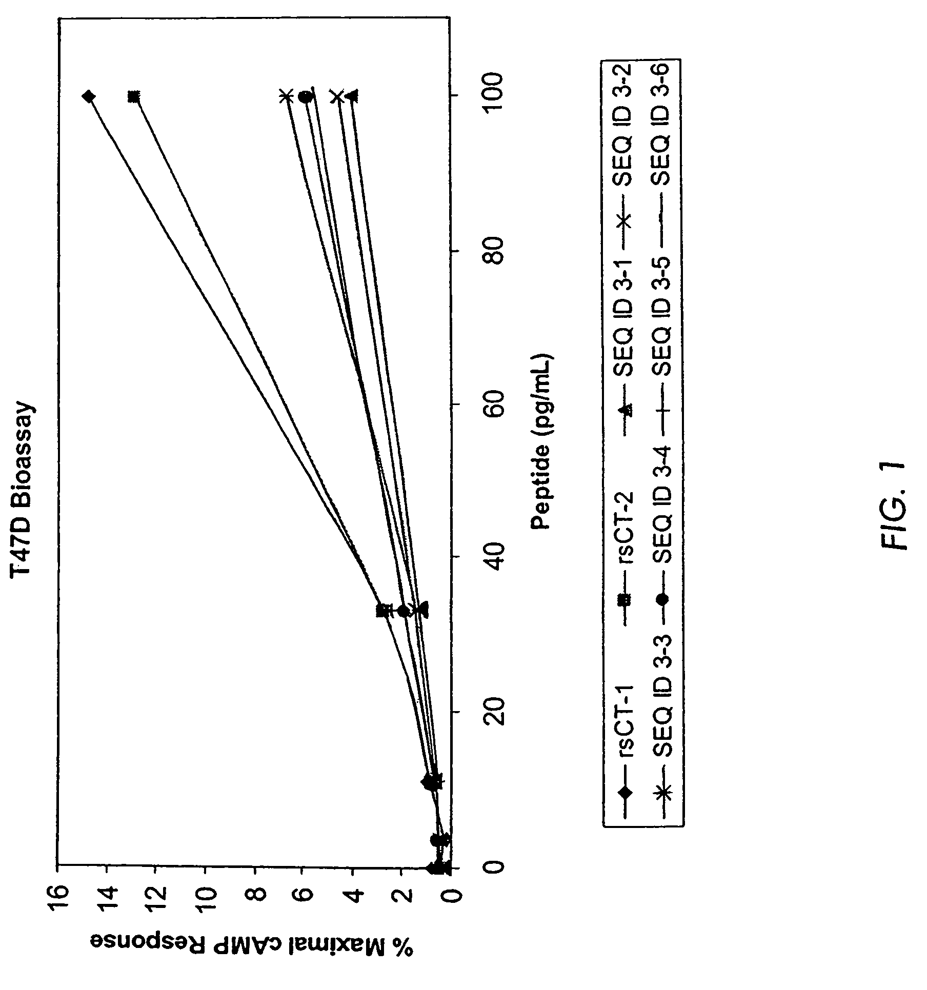 Treatment for obesity