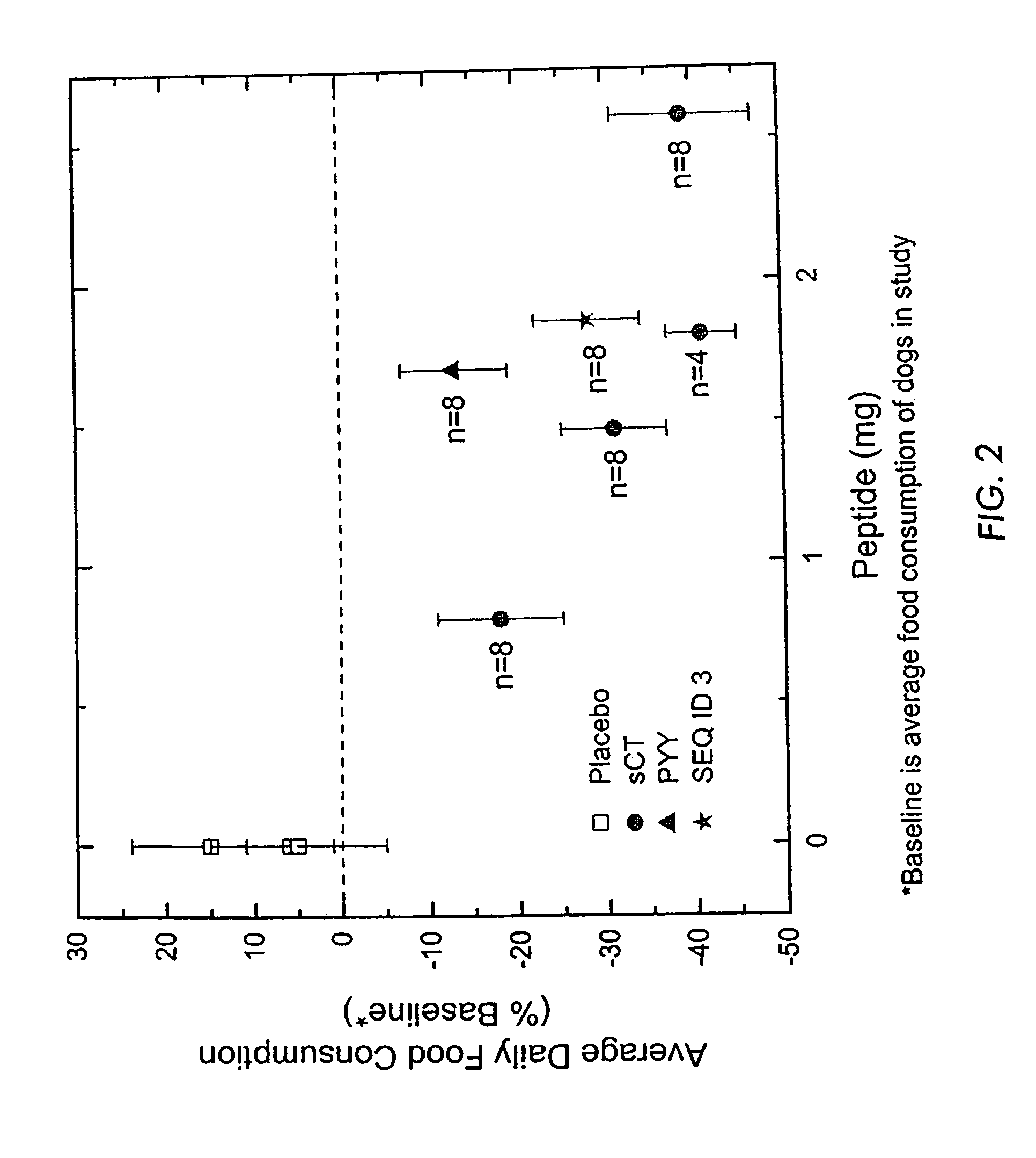 Treatment for obesity