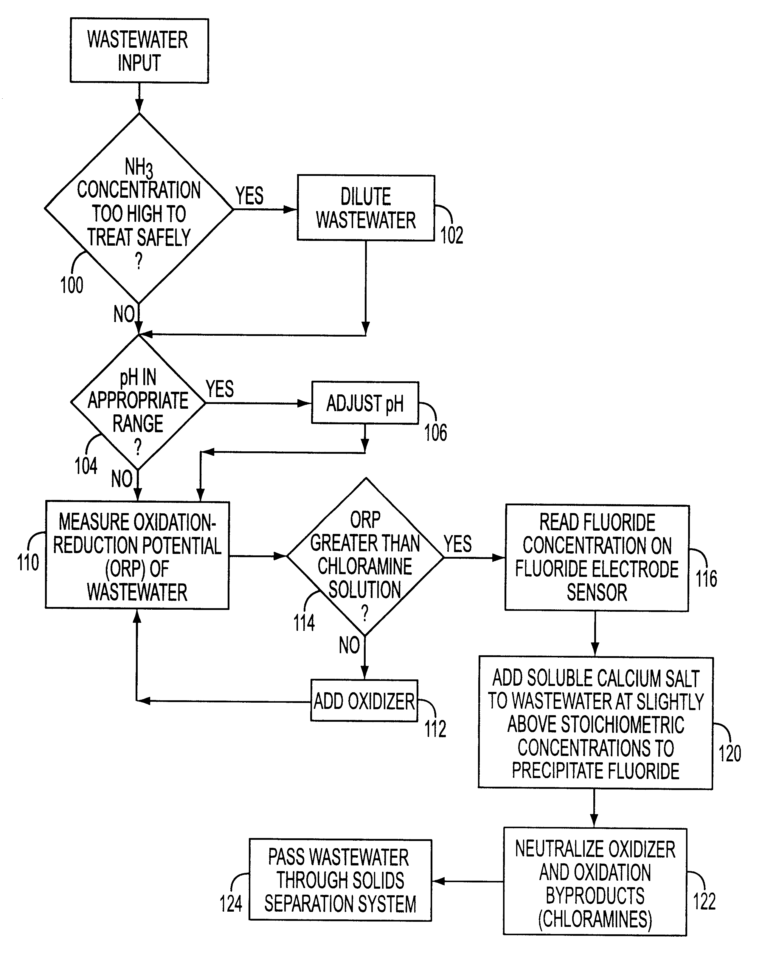 Simultaneous ammonia and fluoride treatment for wastewater