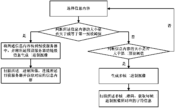 Image recognition-based information transmission method, system and mobile terminal