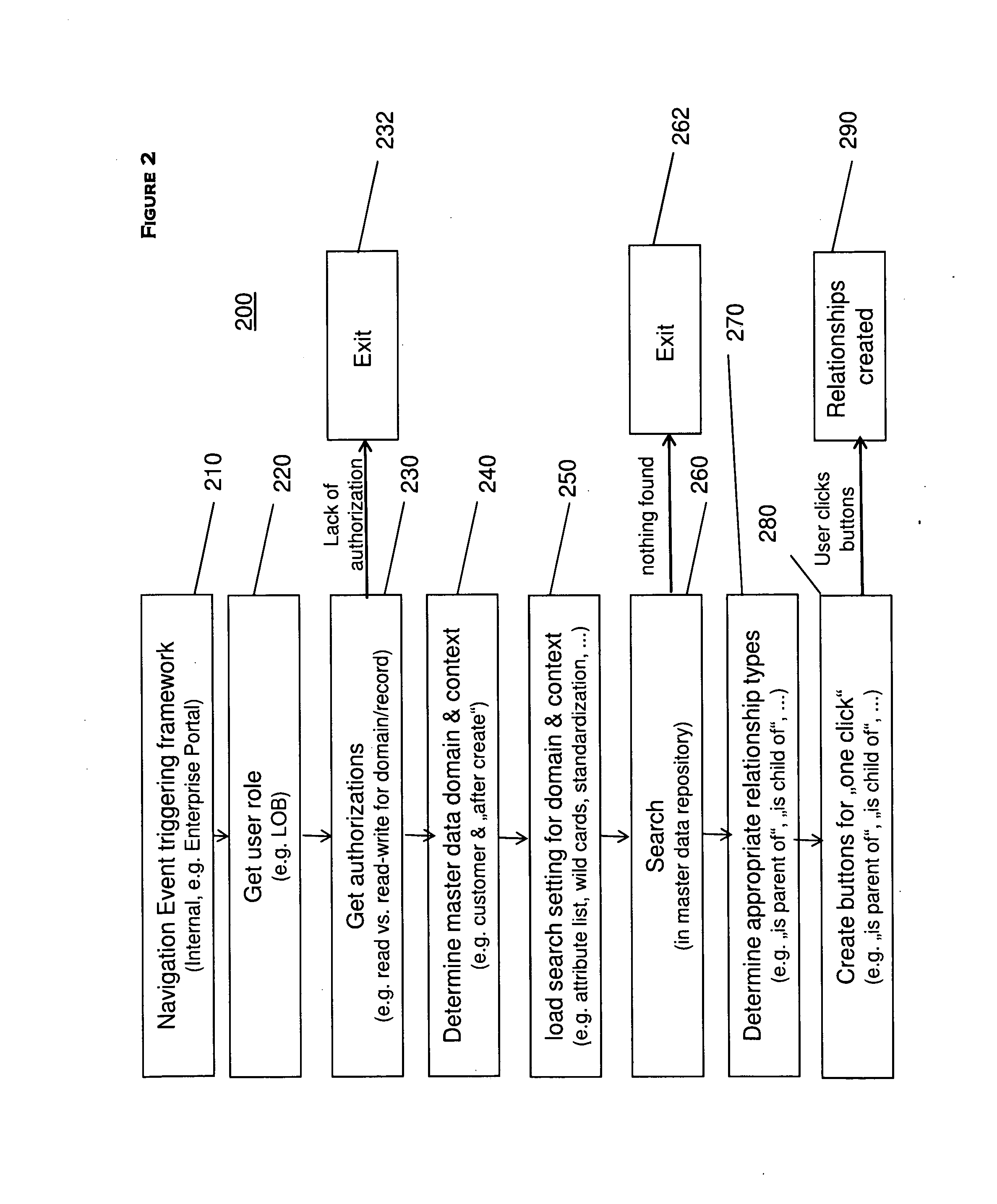 One click creation of linkages between master data records