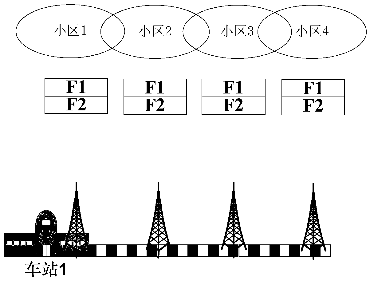 Frequency planning method applied in LTE-R system based on distributed base stations