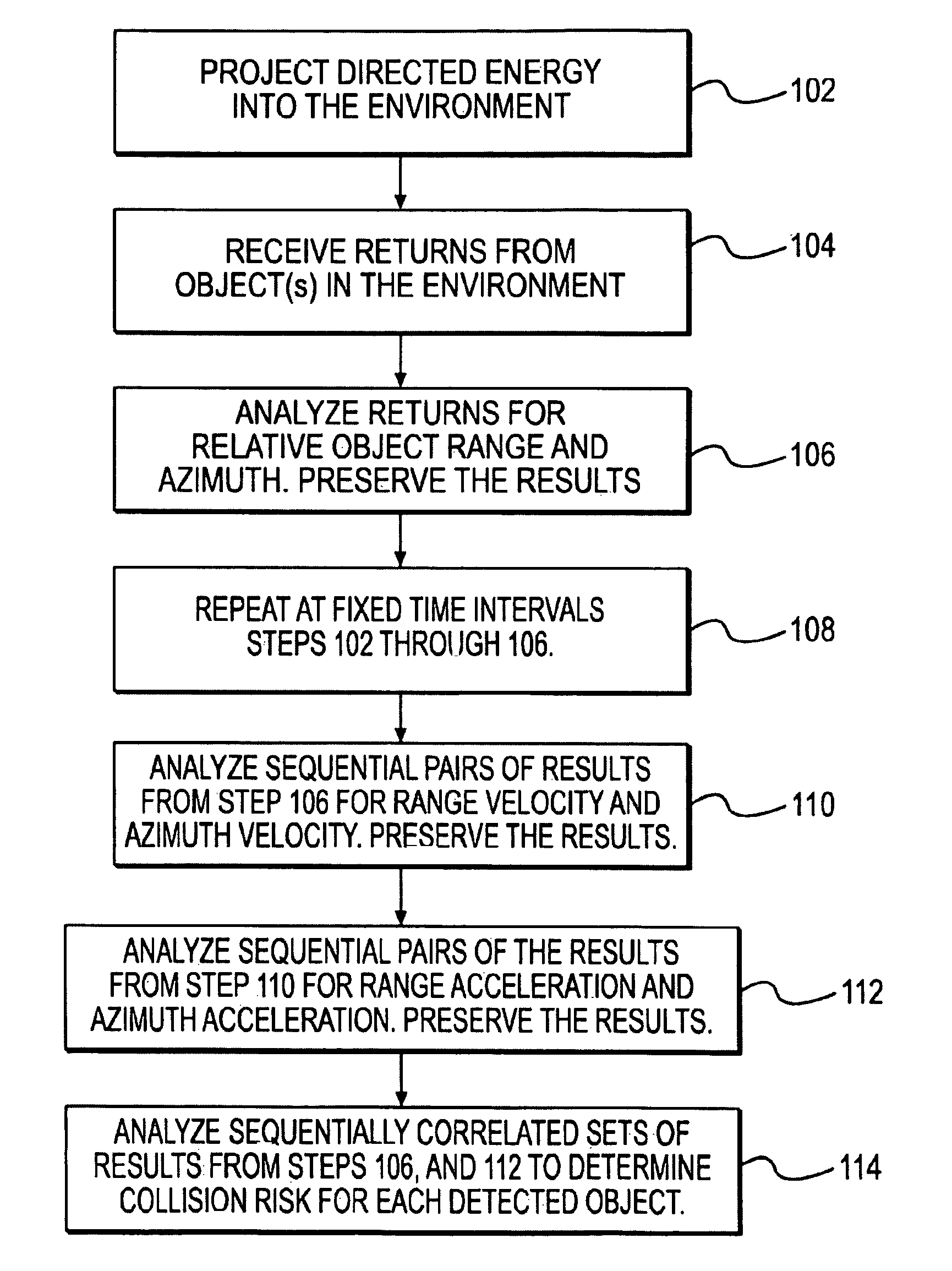 Method for determining collision risk for collision avoidance systems