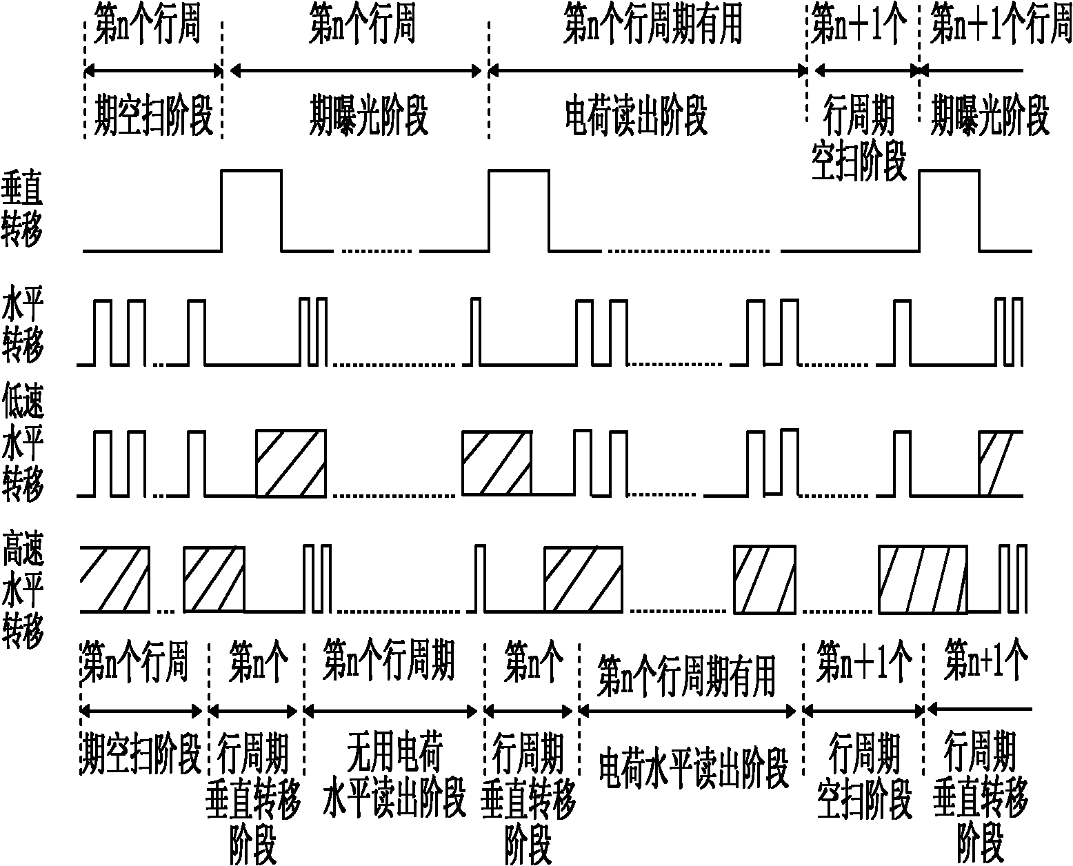 Aerospace-application-based integration time adjustable linear array charge coupled device (CCD) camera system