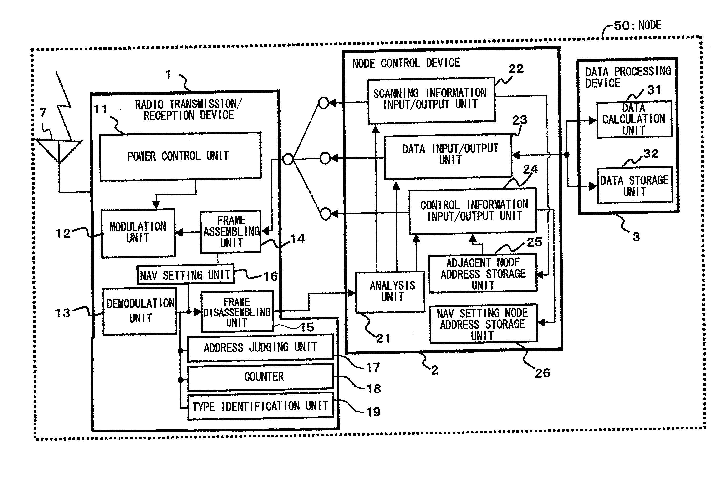 Radio communication device, radio communication method, and radio communication program