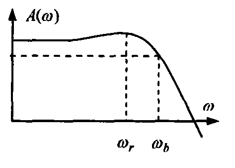 Real-time and online error testing and compensating method of rotary table angle measuring system