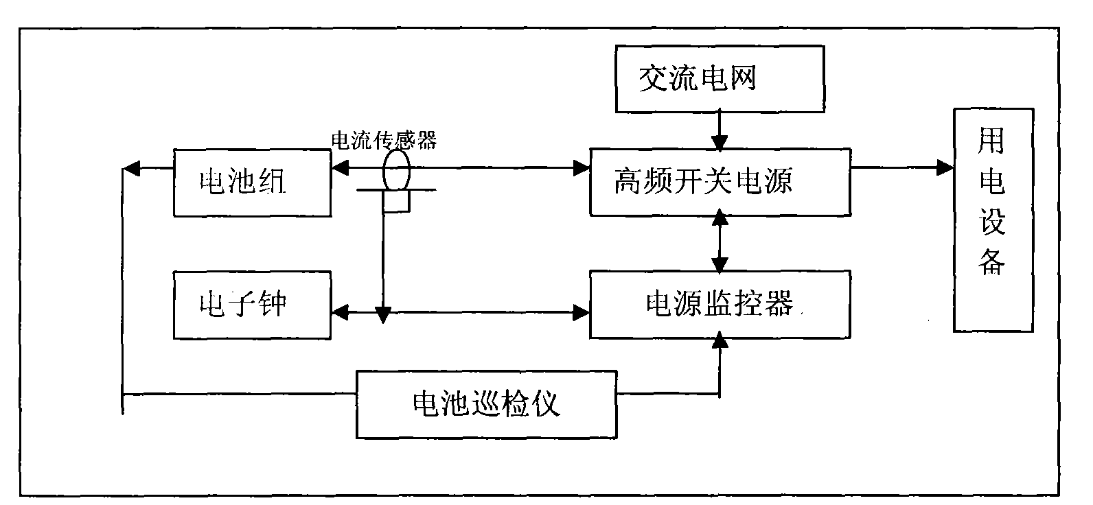 Uninterrupted power supply for battery pack vulcanization prevention and online capacity measurement