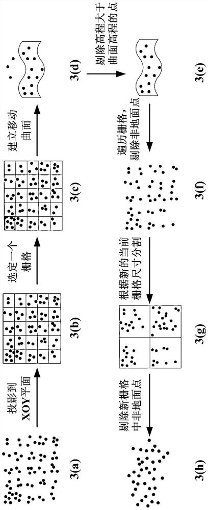 Laser point cloud lane line extraction method and electronic equipment