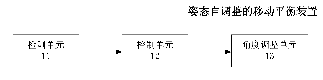 Posture self-adjusting movement balance device and method, electronic terminal and storage medium