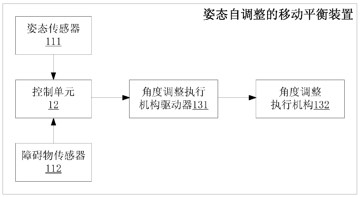 Posture self-adjusting movement balance device and method, electronic terminal and storage medium