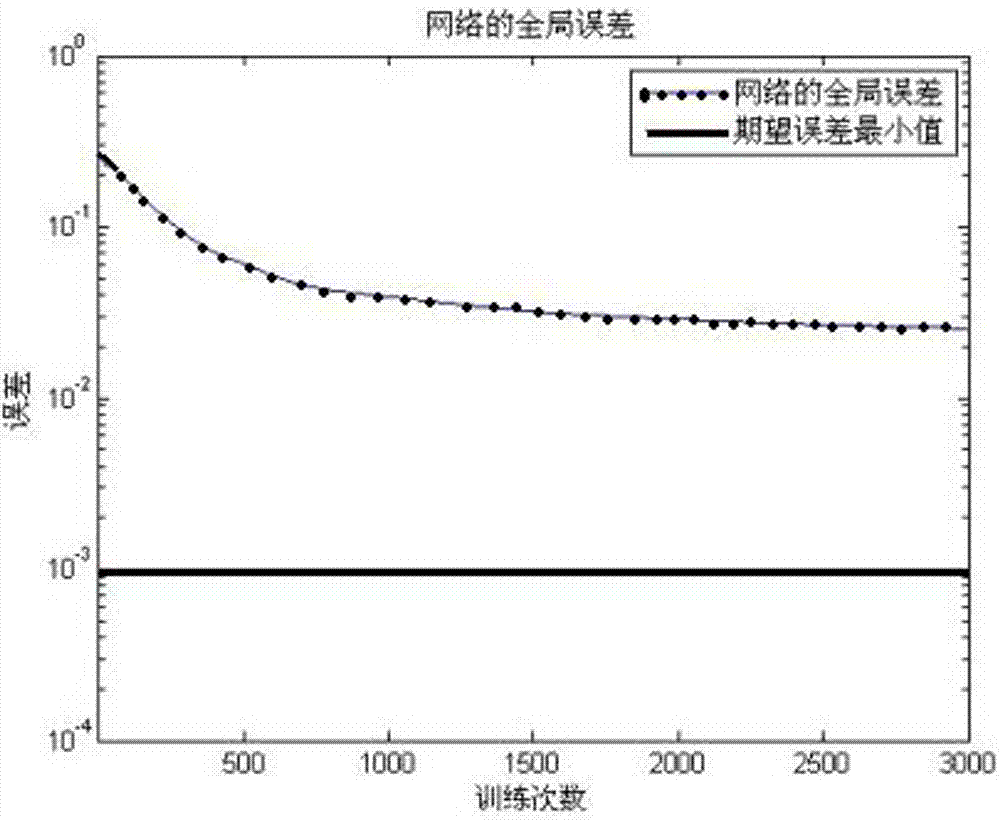 Optical interconnect module coupling efficiency prediction method based on neutral network with momentum