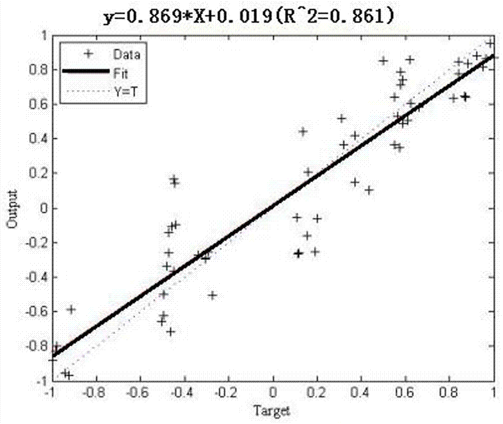 Optical interconnect module coupling efficiency prediction method based on neutral network with momentum