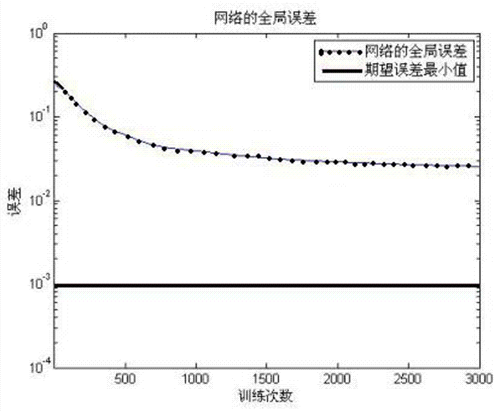 Optical interconnect module coupling efficiency prediction method based on neutral network with momentum