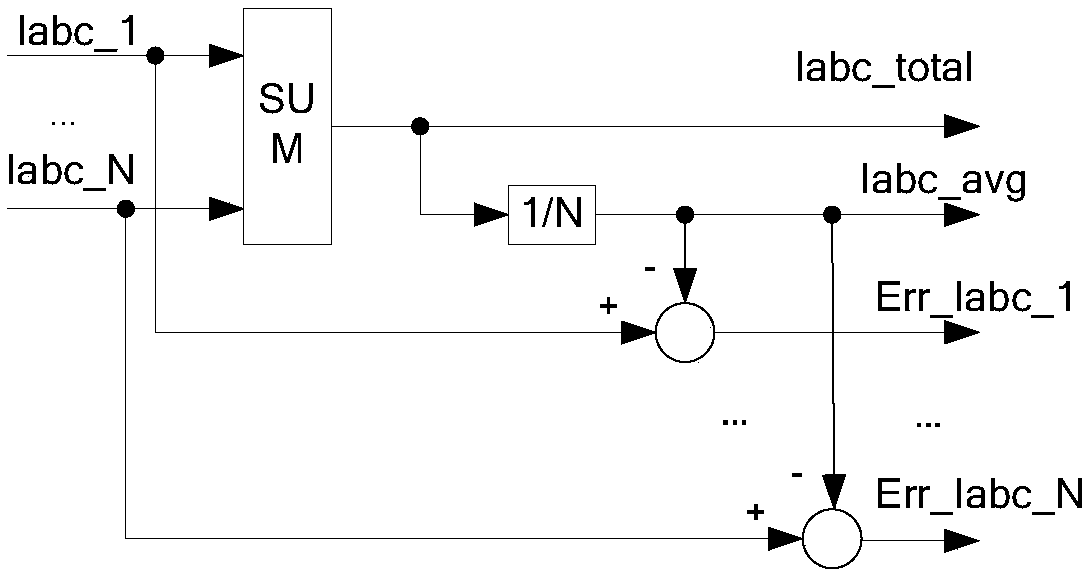 Alternating-current drive inverter parallel control system and method