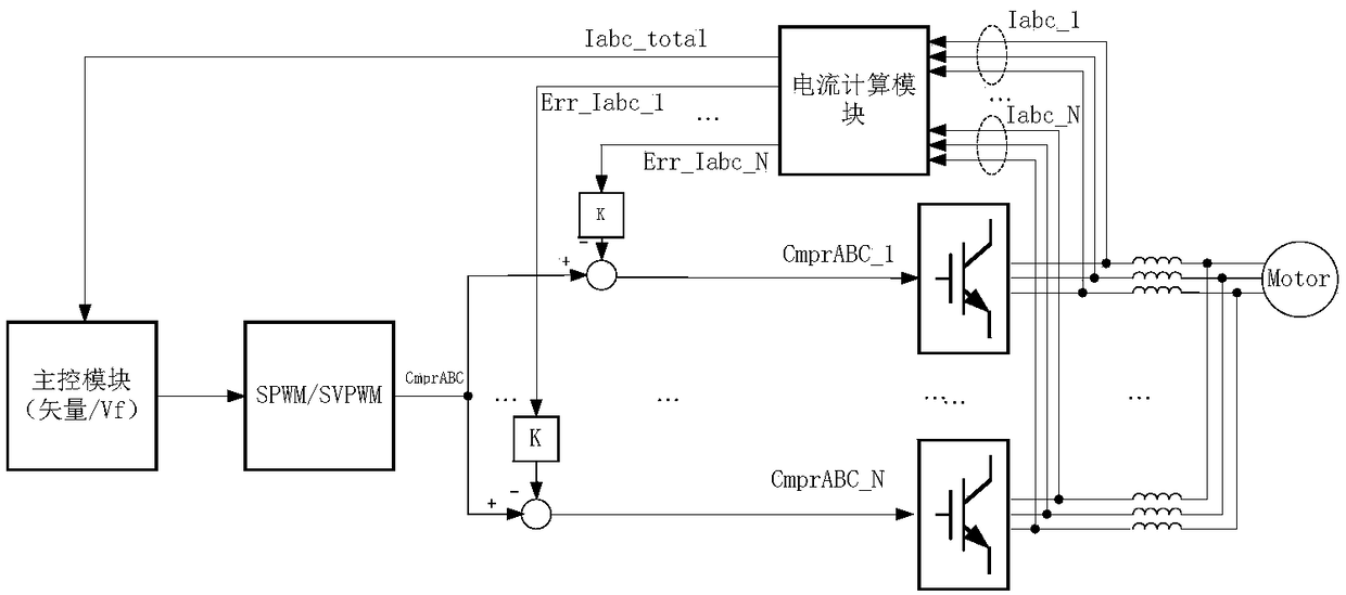 Alternating-current drive inverter parallel control system and method