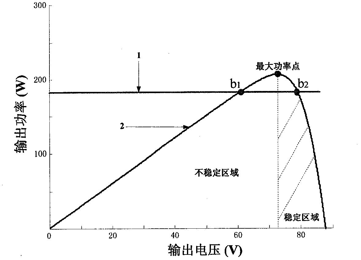 A high-efficiency, stable and multi-functional single-stage photovoltaic single-phase grid-connected control method