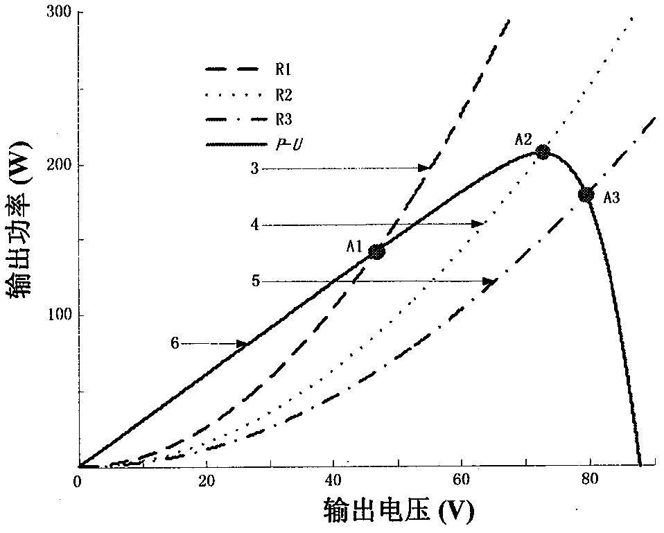 A high-efficiency, stable and multi-functional single-stage photovoltaic single-phase grid-connected control method