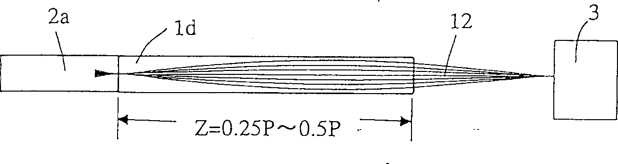 Optical fibre with lens function and its producing method