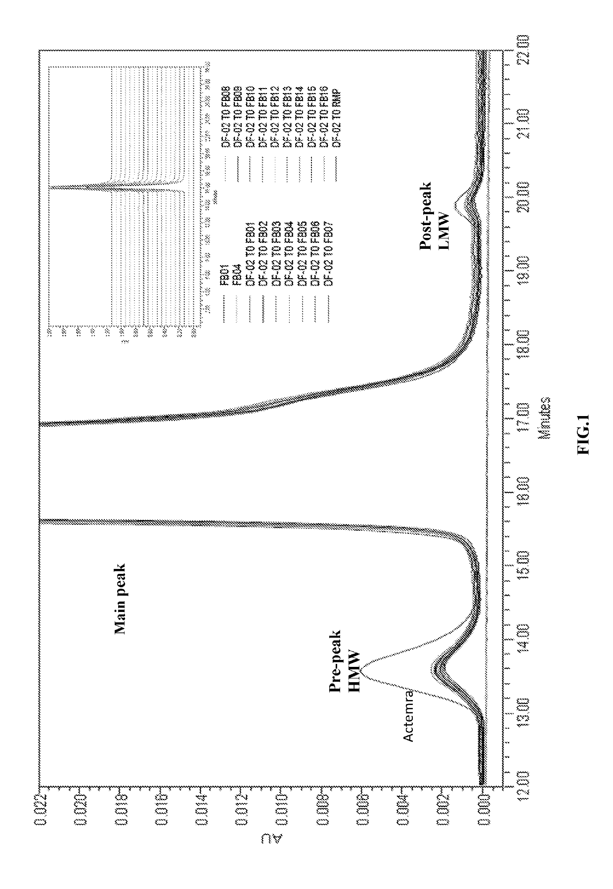 Antibody-containing aqueous formulation and use thereof